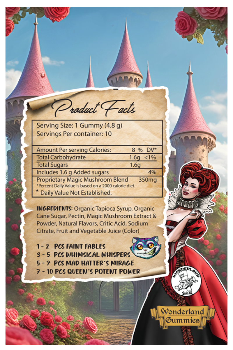 wonderland mushroom gummies product facts