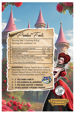 wonderland mushroom gummies product facts